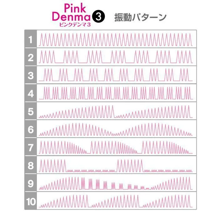Wild One - Pink Denma Wand Massager